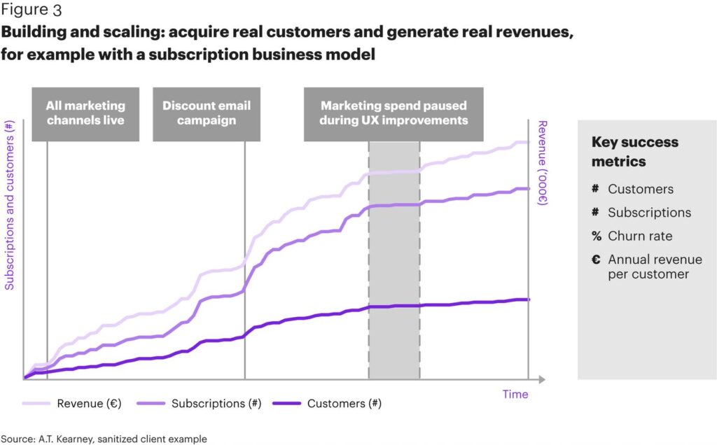 Why Subscription Apps Are Everywhere: 12 Reasons They Dominate the Digital World in 2026 a1