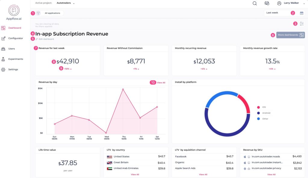 Why Subscription Apps Are Everywhere: 12 Reasons They Dominate the Digital World in 2026 a5