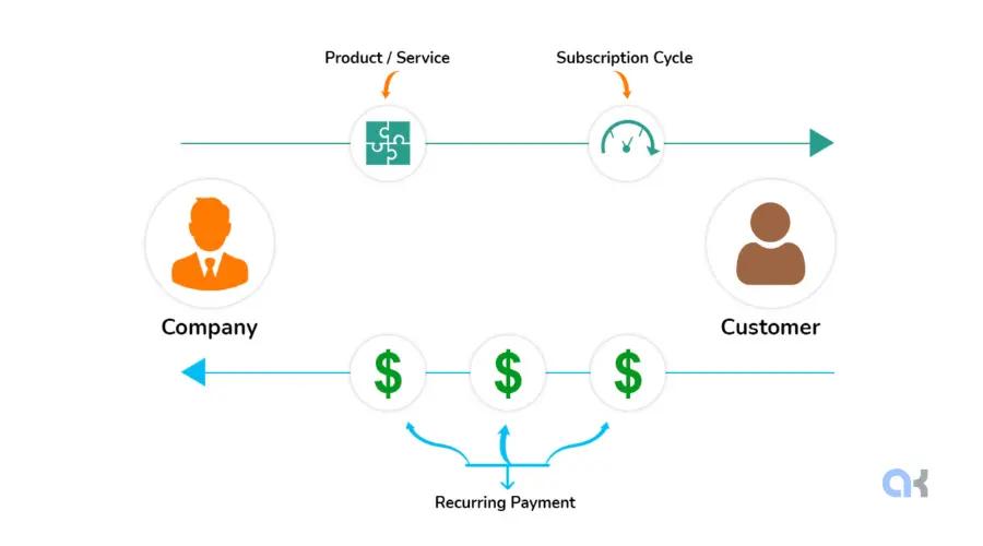 Why Subscription Apps Are Everywhere: 12 Reasons They Dominate the Digital World in 2026 a6