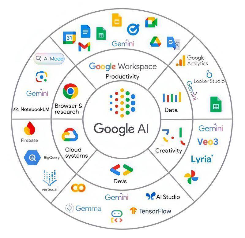 ChatGPT vs Google Gemini vs Claude: Which AI Is Actually Smarter in 2026? i3