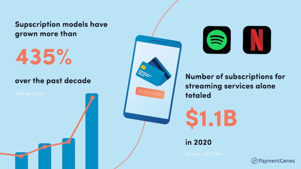 Why Subscription Apps Are Everywhere: 12 Reasons They Dominate the Digital World in 2026 p5