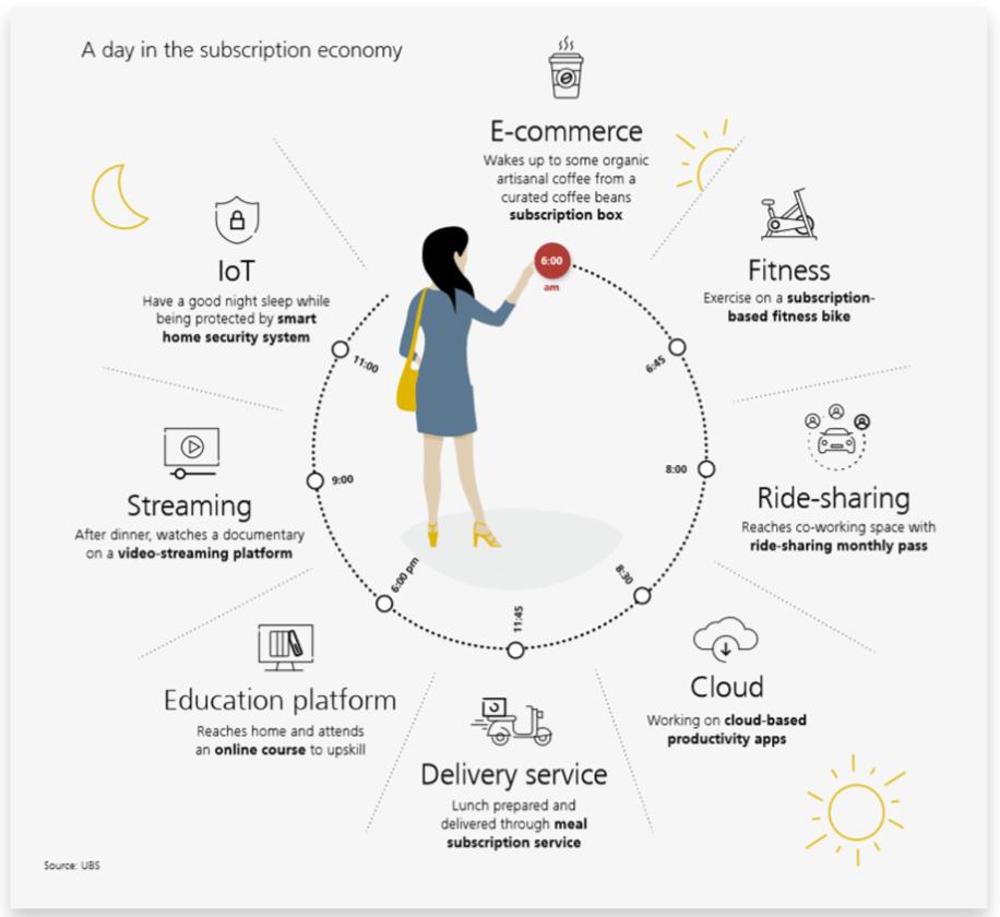 Why Subscription Apps Are Everywhere: 12 Reasons They Dominate the Digital World in 2026 p6