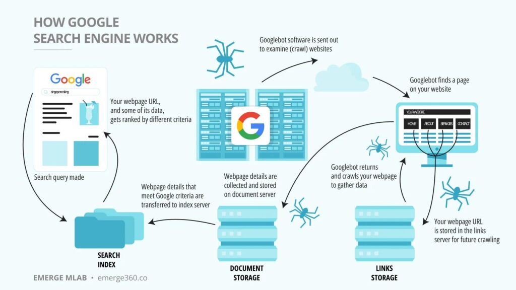 How Google Search Works Behind the Scenes: A Complete Beginner's Guide (2026)